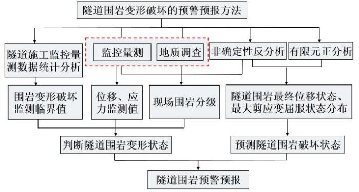 赌网