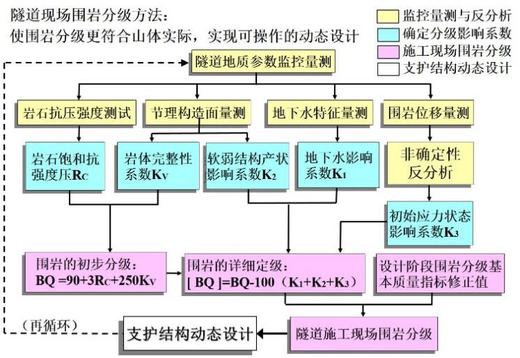 赌网